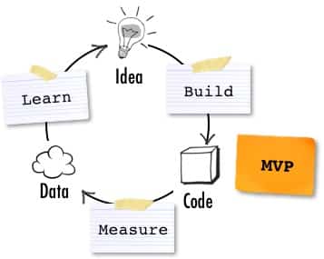 Build Measure Learn Cycle and the MVP