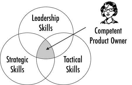 Product Owner Skills