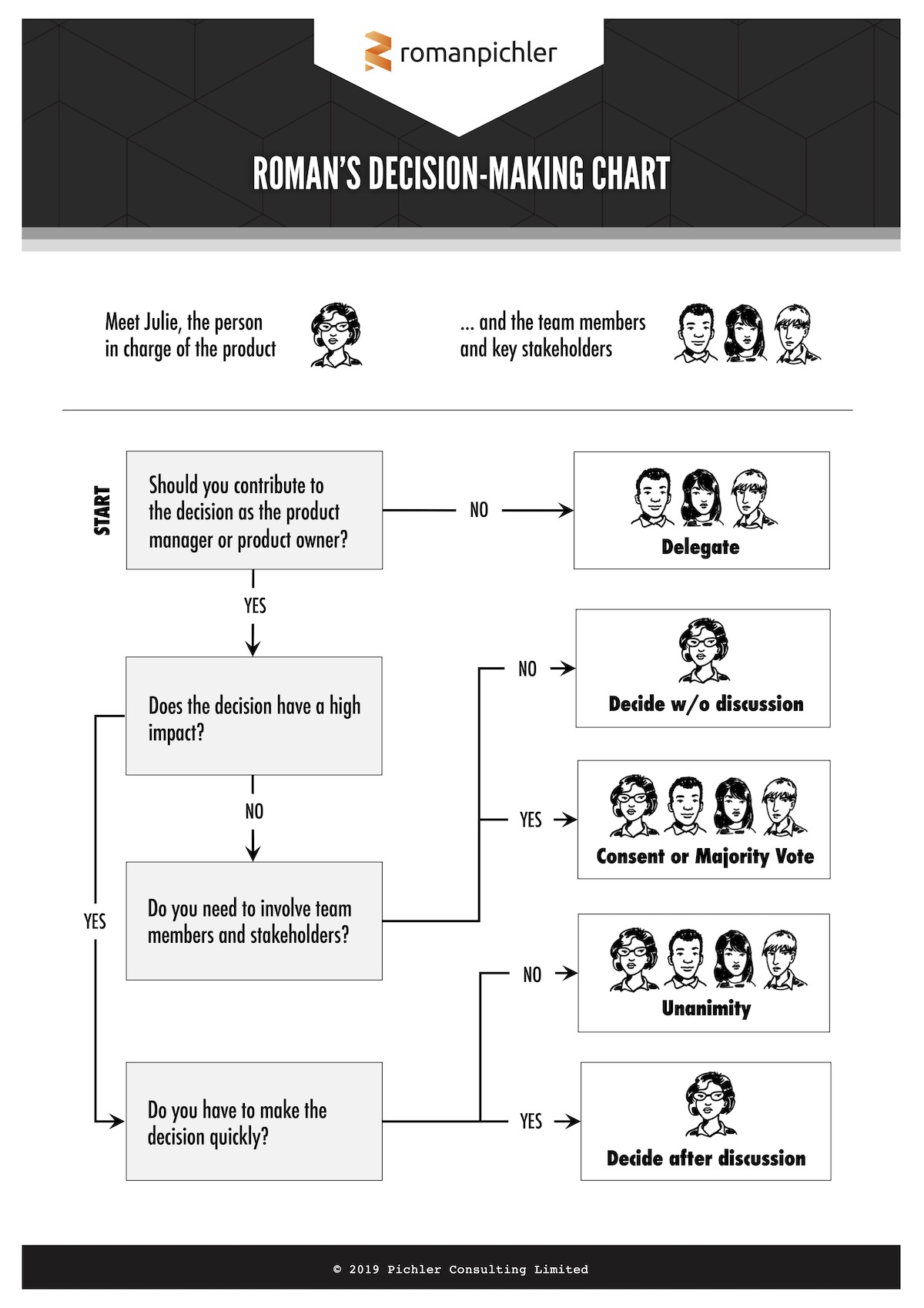 Roman's Decision Making Chart