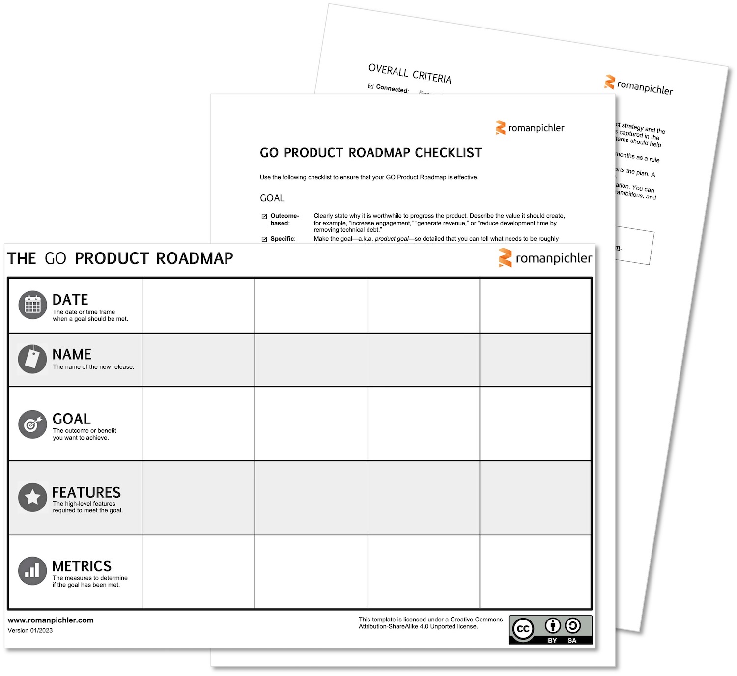 The GO Product Roadmap with Checklist