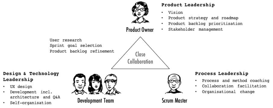 Product Leadership in Scrum