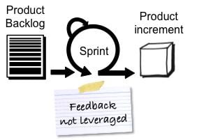 Linear Scrum