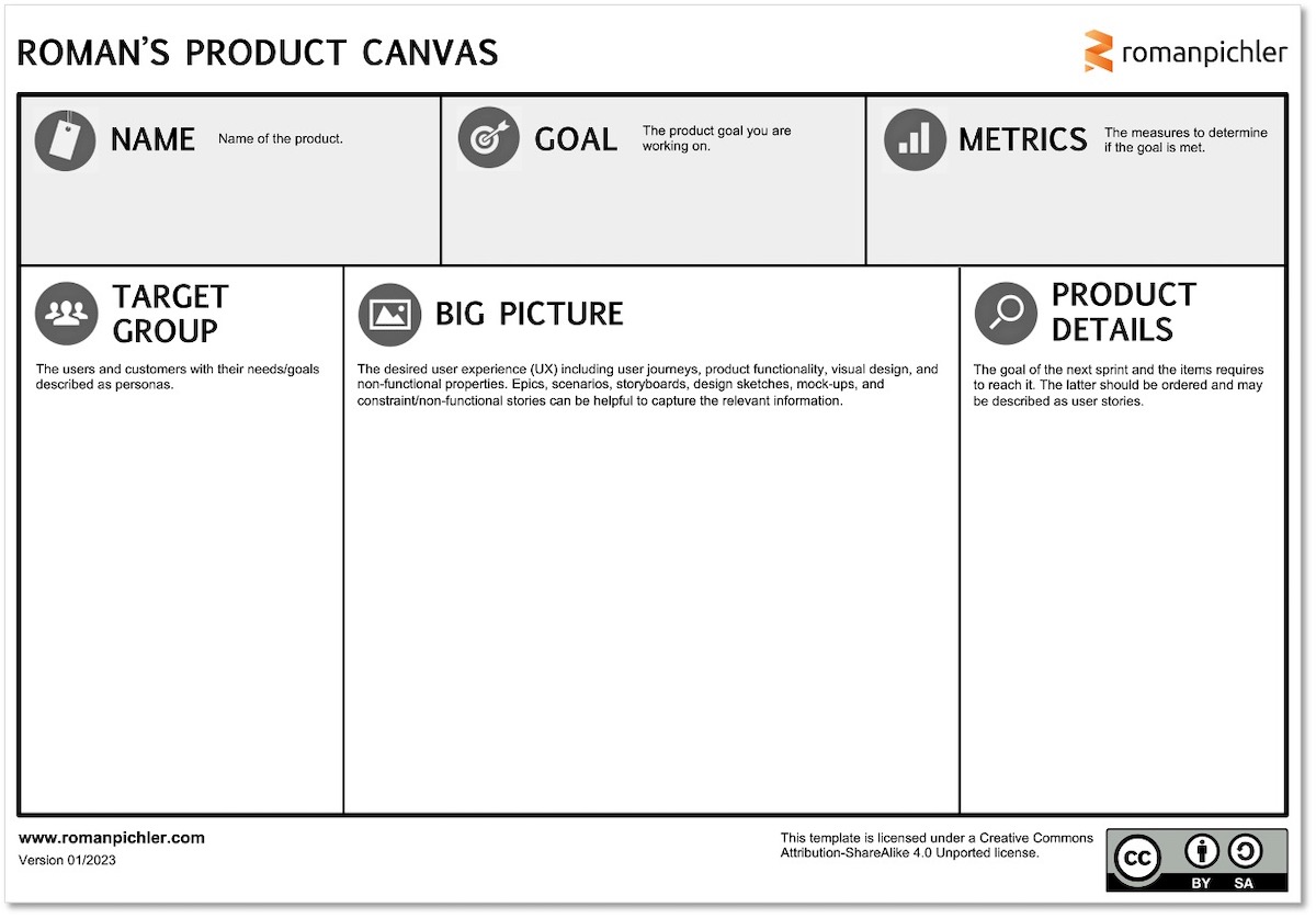 Roman's Product Canvas