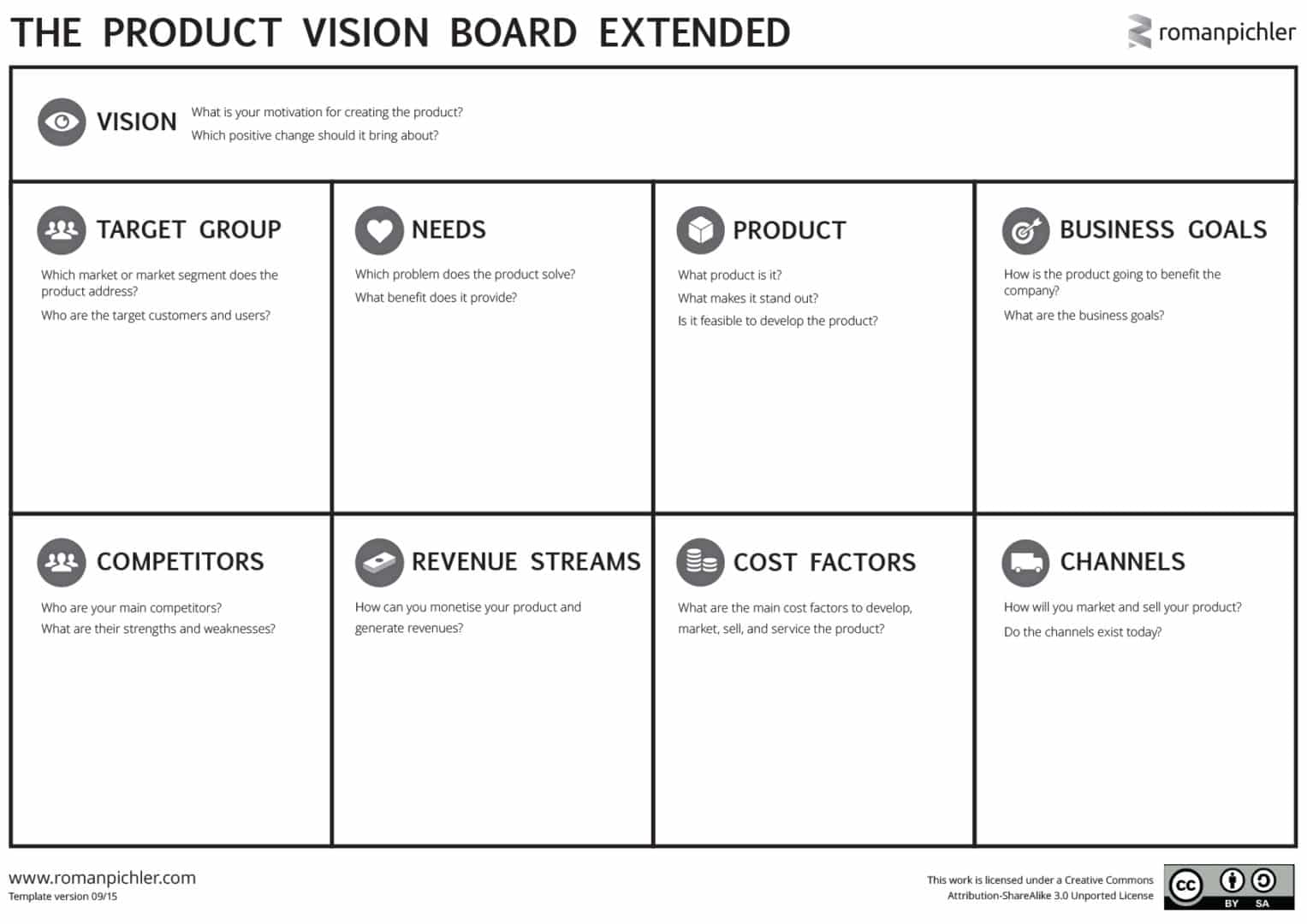 Product Vision Board Extended