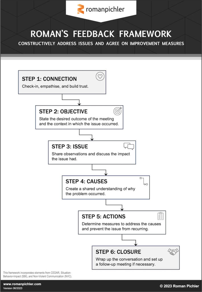 Romans Feedback Framework