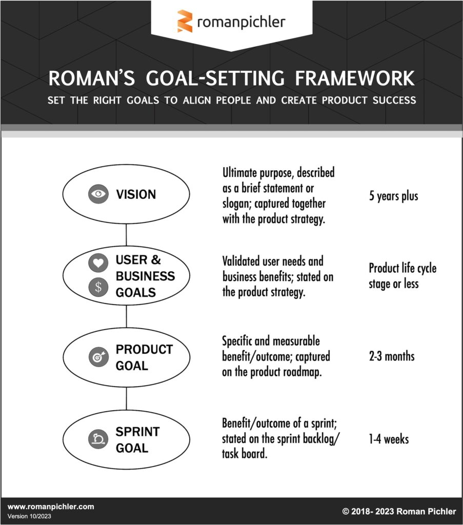 Roman's Goal-setting Framework