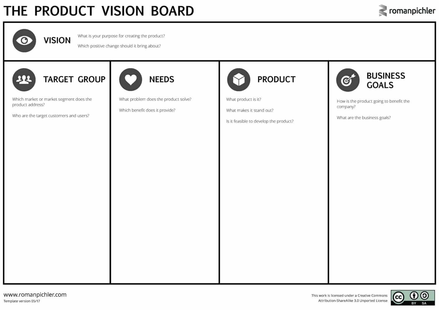 The Product Vision Board