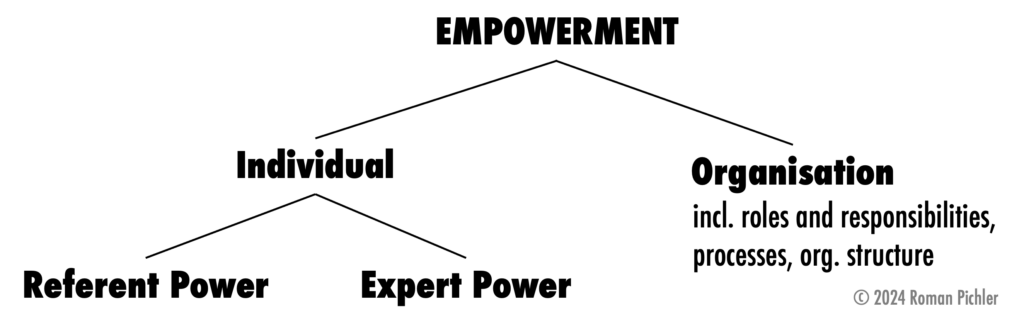 Empowerment Factors