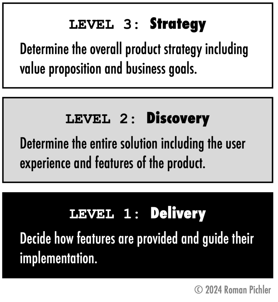 3 Empowerment Levels in Product Management