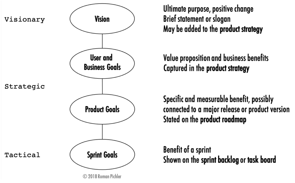 Cascading Product Management Goals