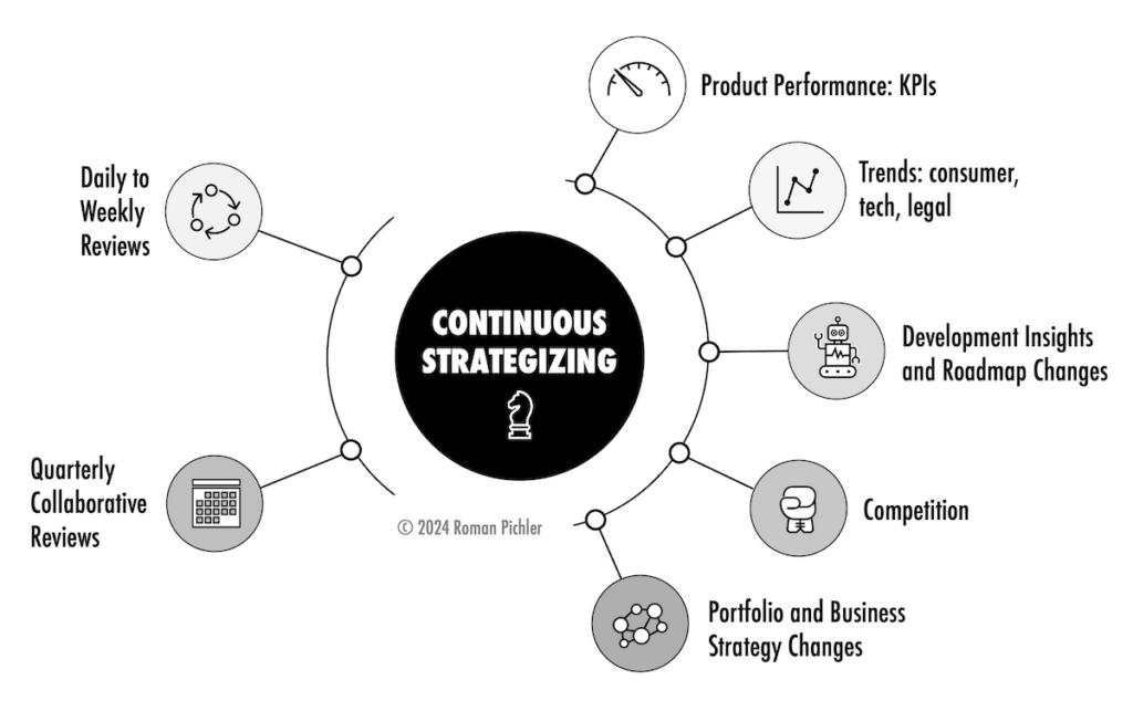 Continuous Strategizing