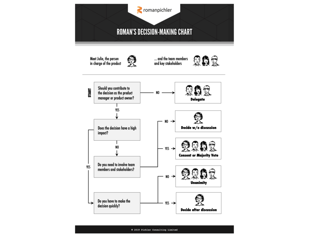 Roman's Decision-making Chart