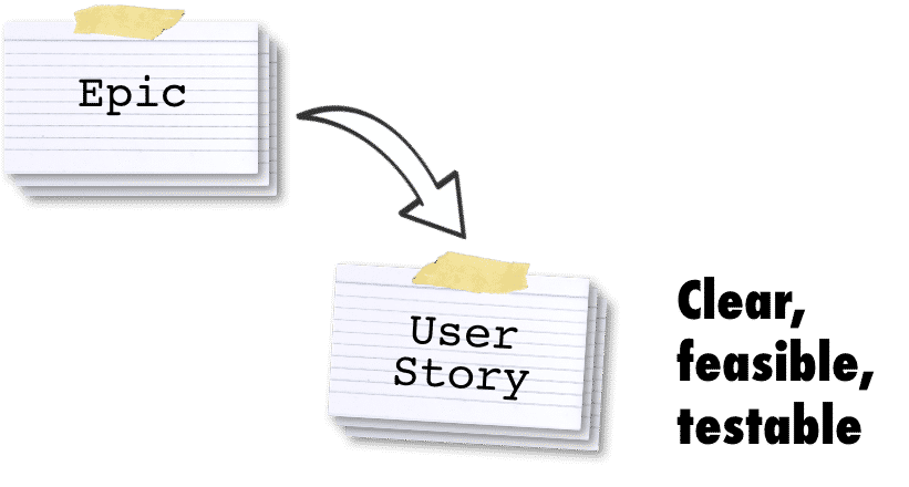 Epic and Ready User Story