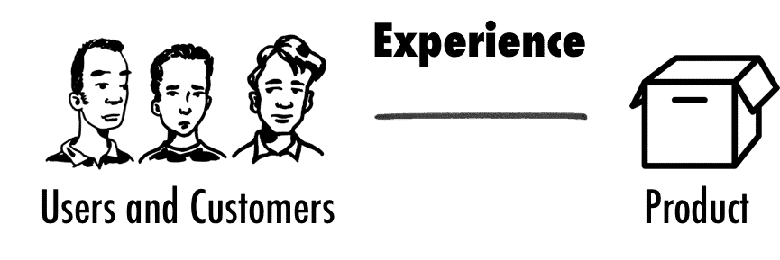 User Experience and Product 