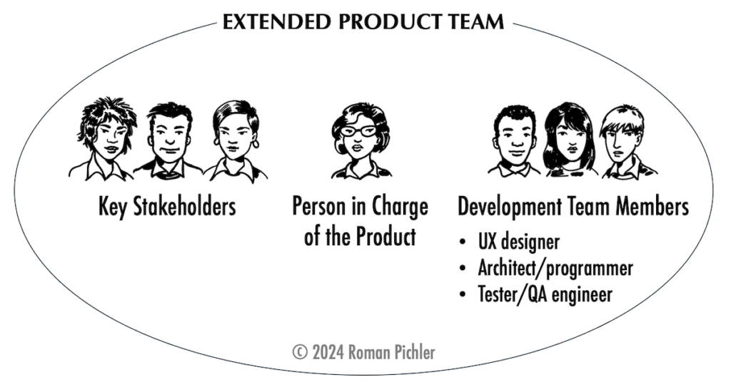 The Extended Product Team