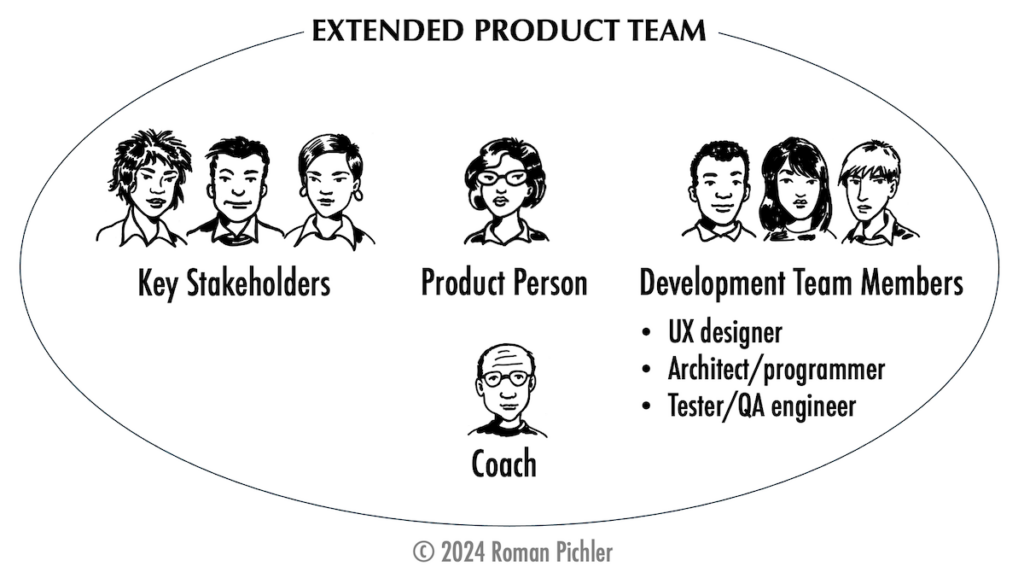 Extended Product Team with Coach