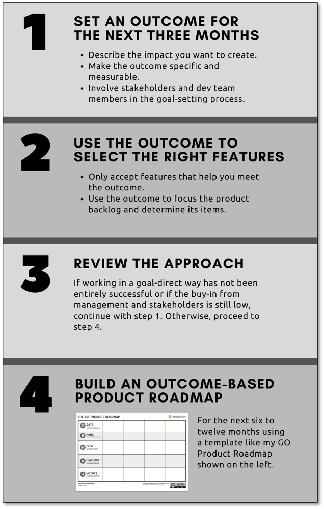 Getting Started with Outcome-based Roadmaps Infographic