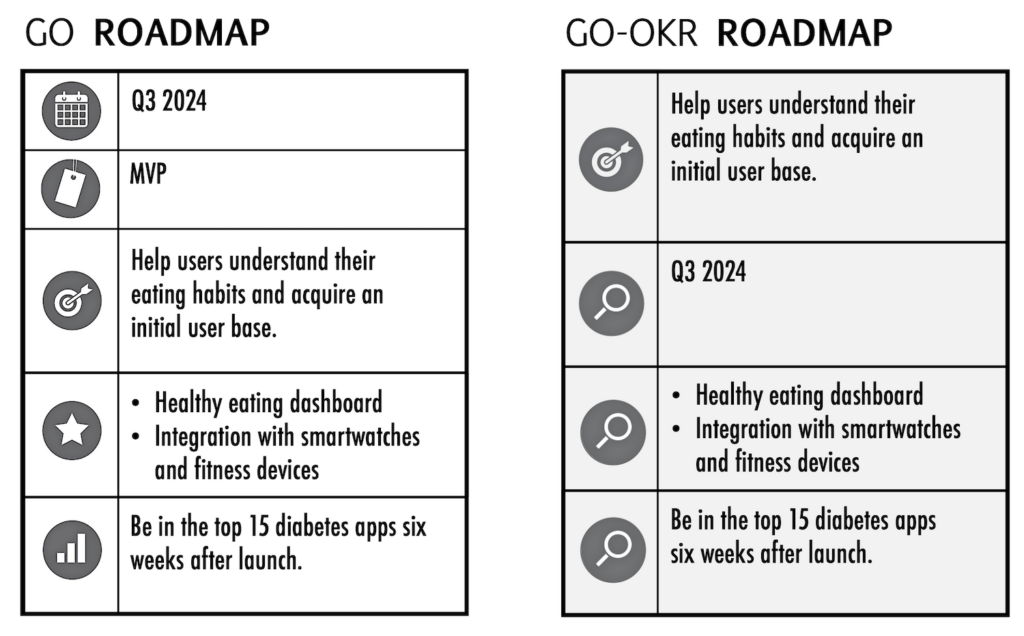 GO-and-GO-OKR-Example