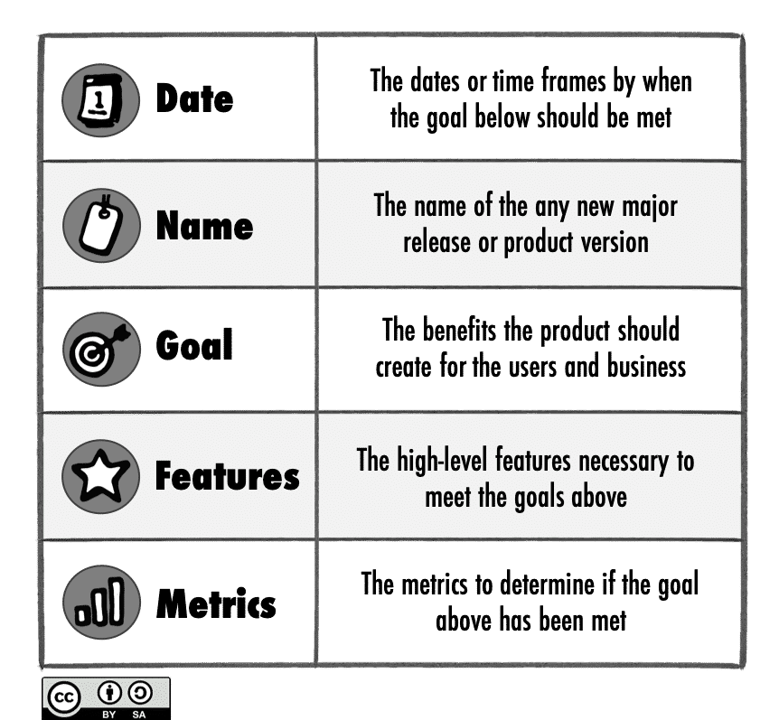 The GO Product Roadmap Template