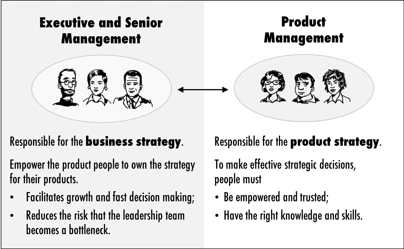 Ownership of Business Strategy and Product Strategy