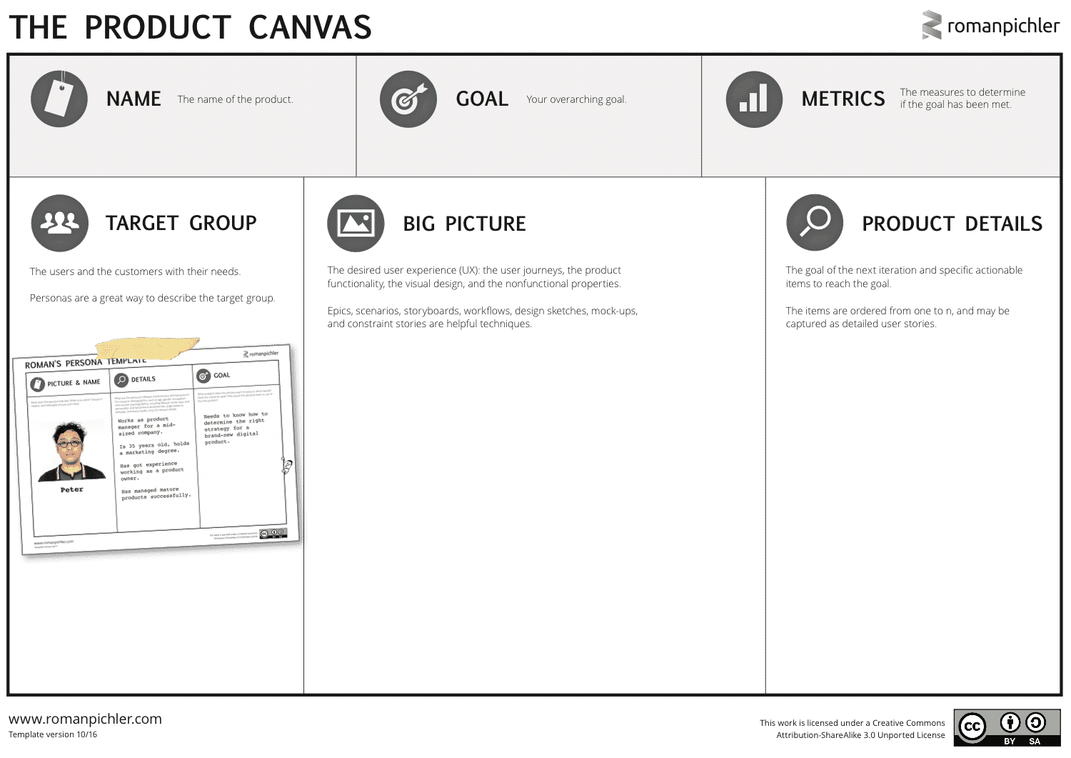 Persona on Product Canvas