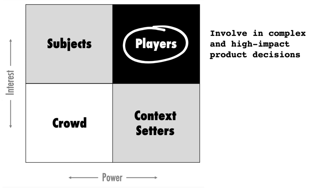 Power-interest grid and collaborative decision-making