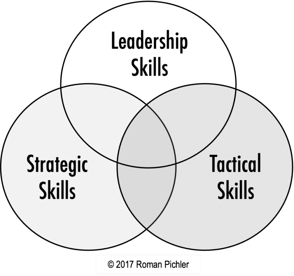 A Product Management Skills Model