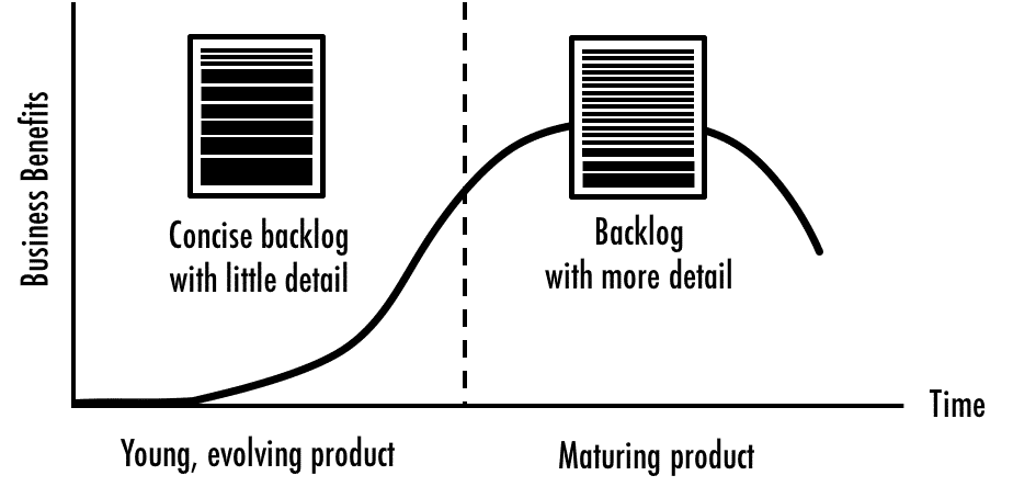 How detailed should the product backlog be?