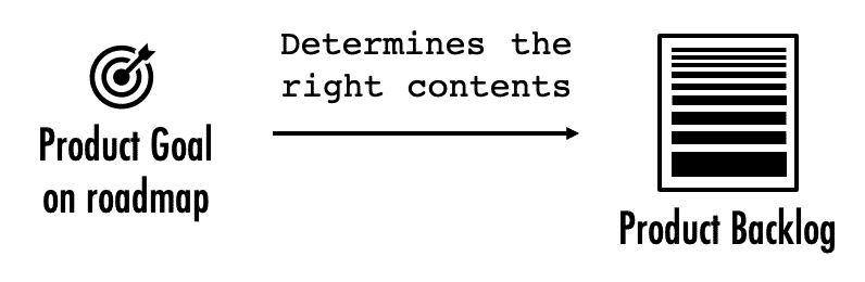 Product Goal to Scope the Product Backlog