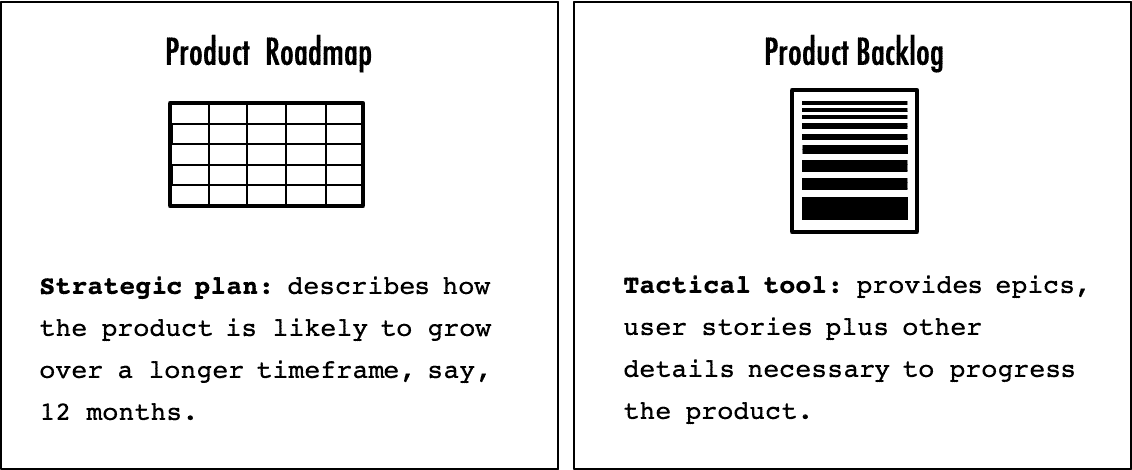 Product roadmap vs. product backlog