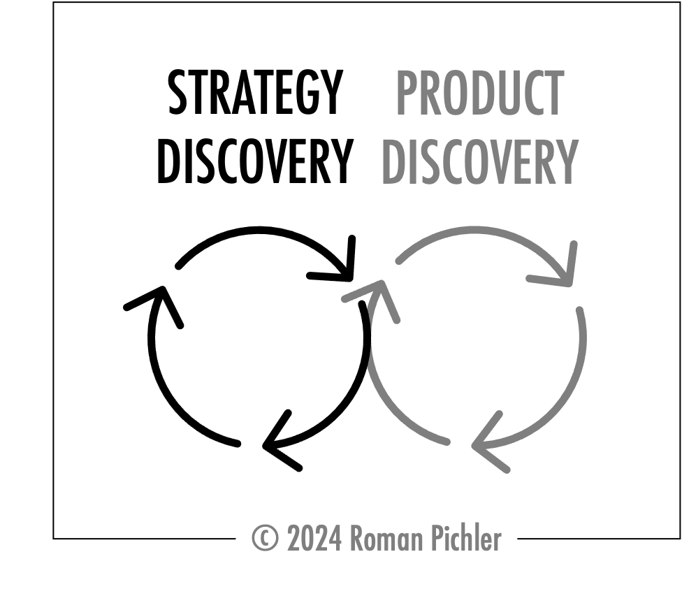 Product Strategy Discovery and Product Discovery