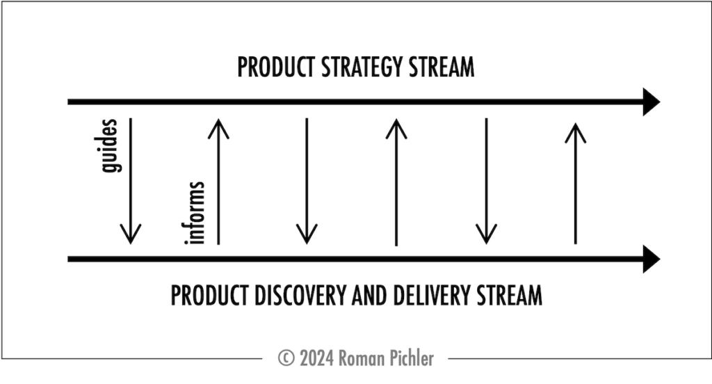 Product Strategy as a Stream