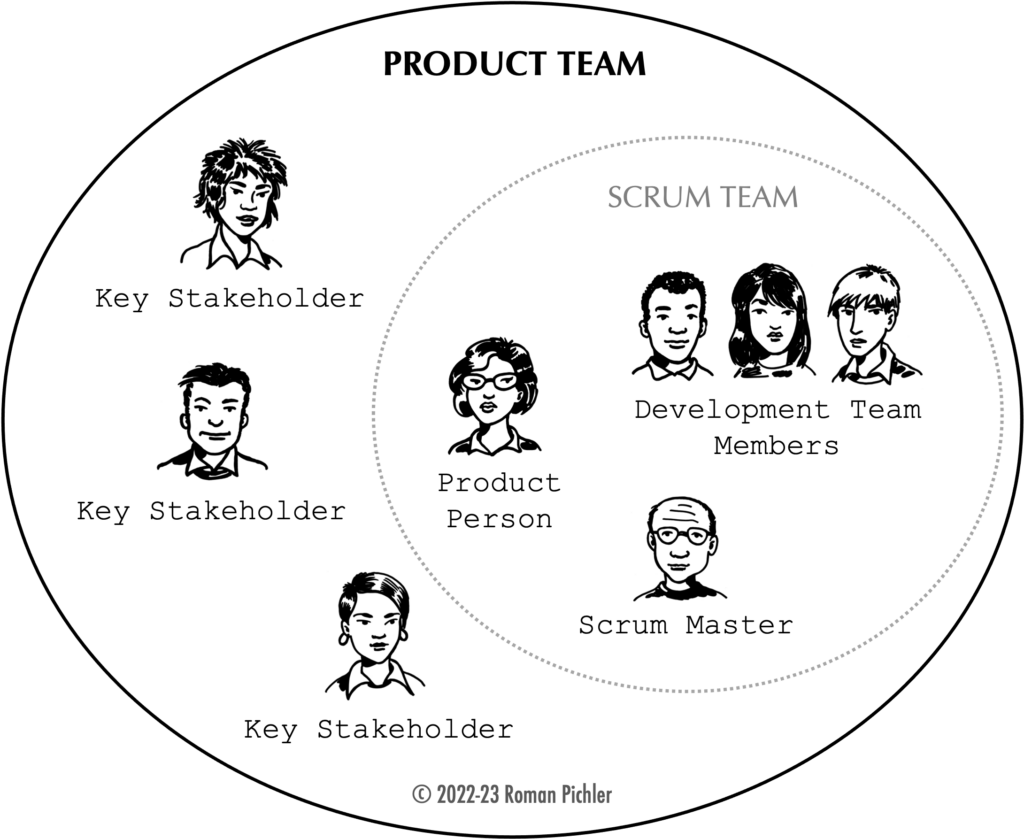 Product Team with Key Stakeholders