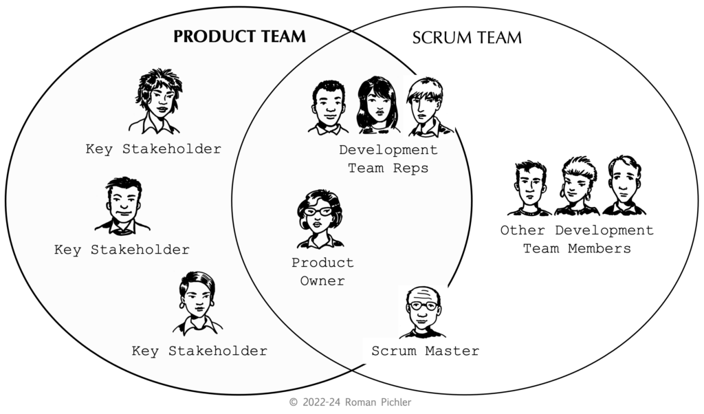 Product Team vs. Scrum Team