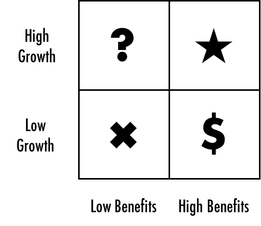 Product Portfolio Matrix