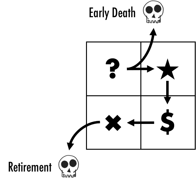 Product Portfolio Matrix and End of Life