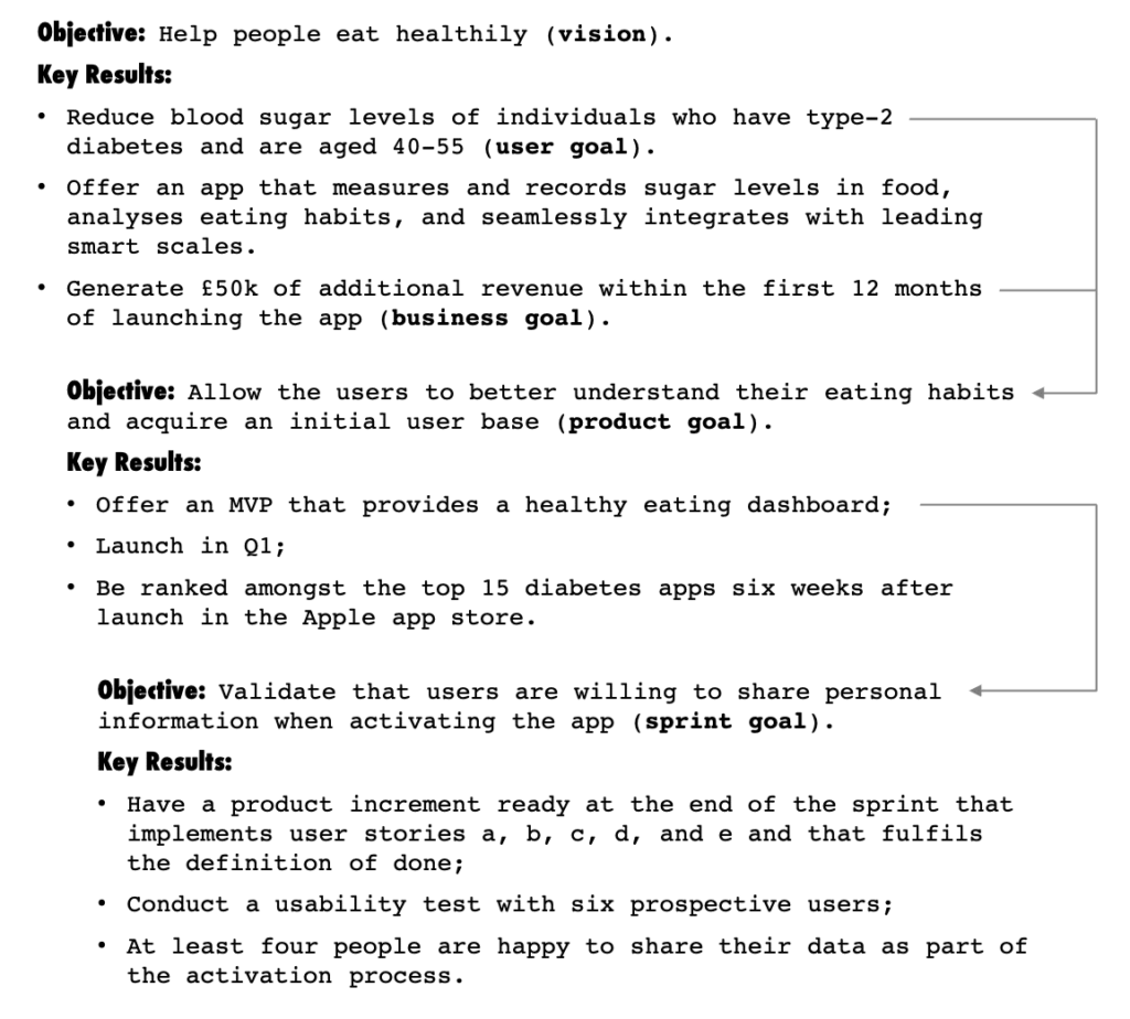 Sample Product Management OKRs