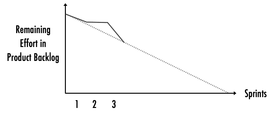 Sample Release Burndown Chart