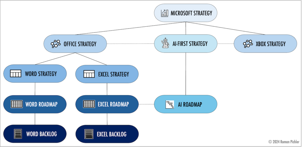 Sample Application of the Strategy Stack