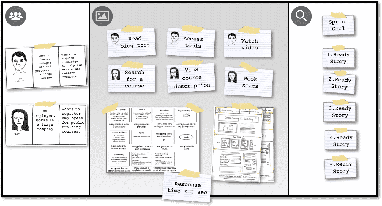 Sample Product Canvas