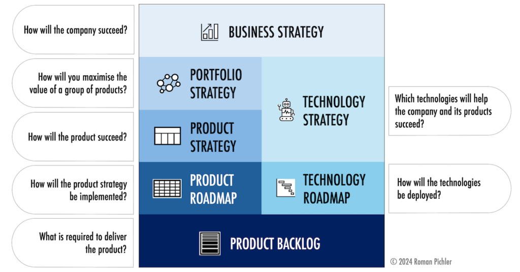 The Strategy Stack