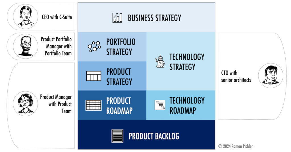 Ownership of the Strategy Stack Elements