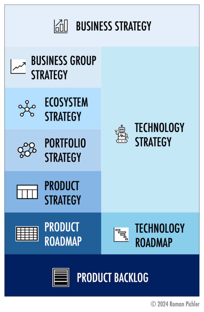 A Strategy Stacks for a Large Enterprise