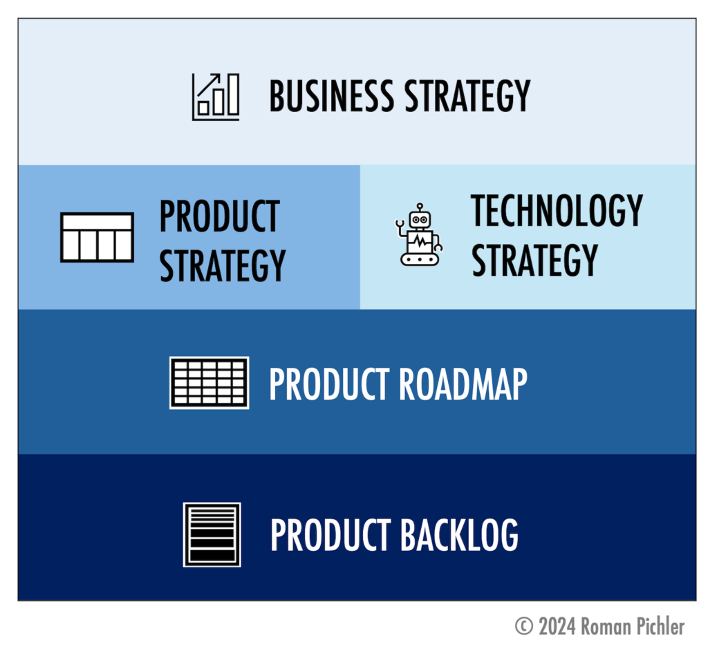 A Strategy Stack for a Startup