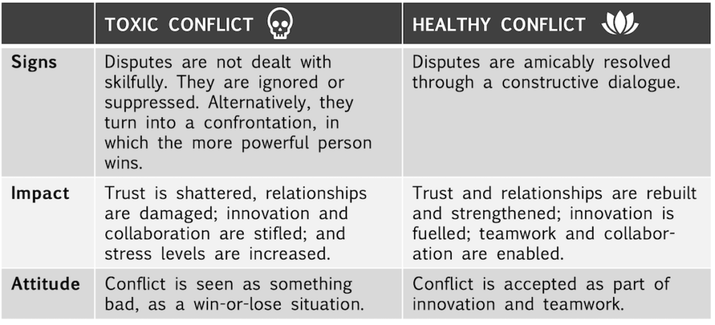 Toxic Conflict vs. Healthy Conflict