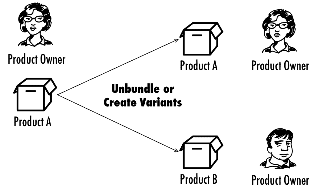 Unbundling and Product Variants as Scaling Techniques