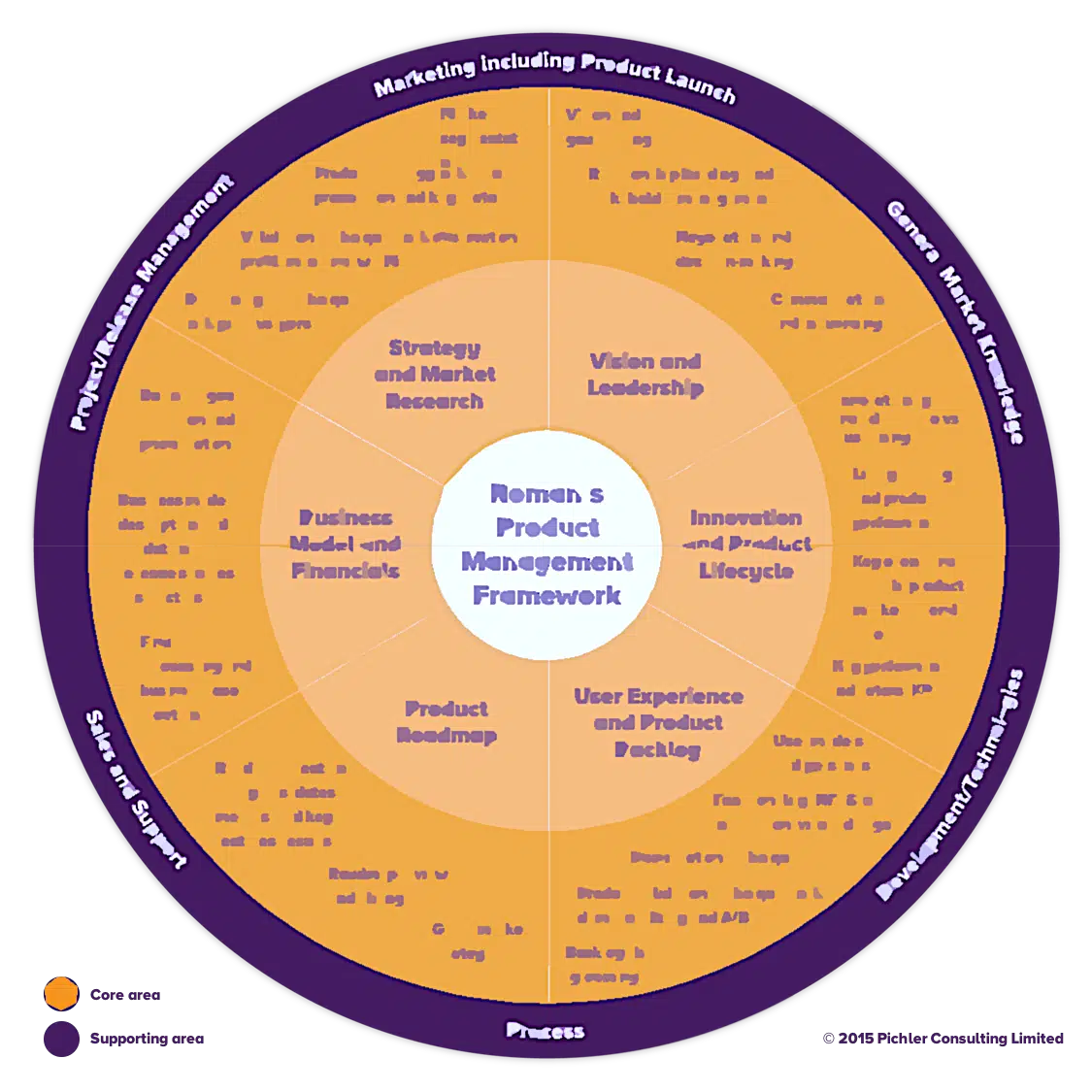 What is Product Management?